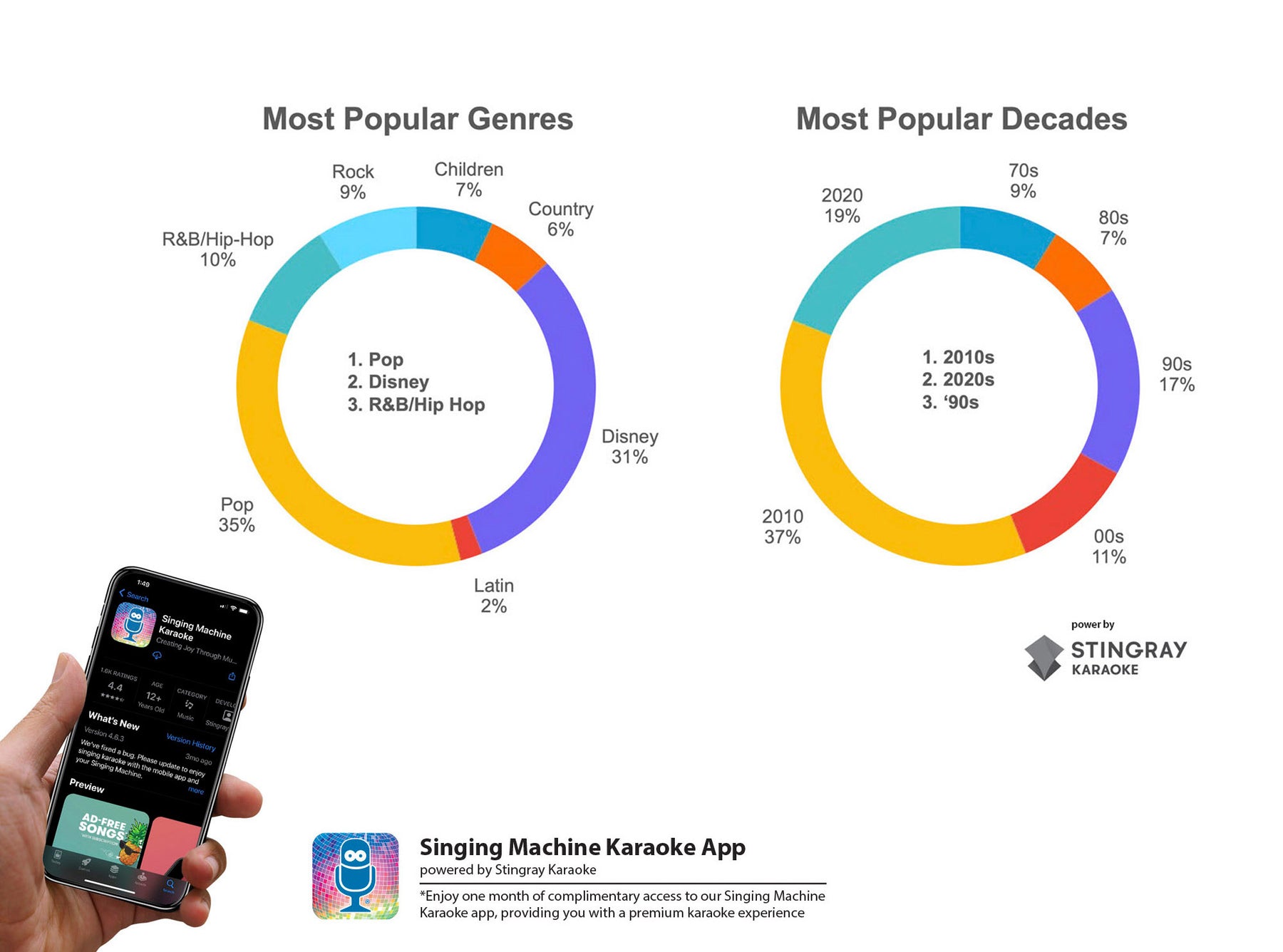 PULSE KARAOKE- Premium Wi-Fi Karaoke Machine with Built-in Music Apps (YouTube, Spotify, Apple Music, Deezer and Singing Machine Karaoke)